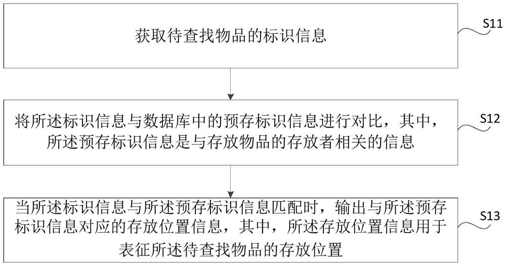 苹果|小米“AirTag”来了？查找物品专利获授权