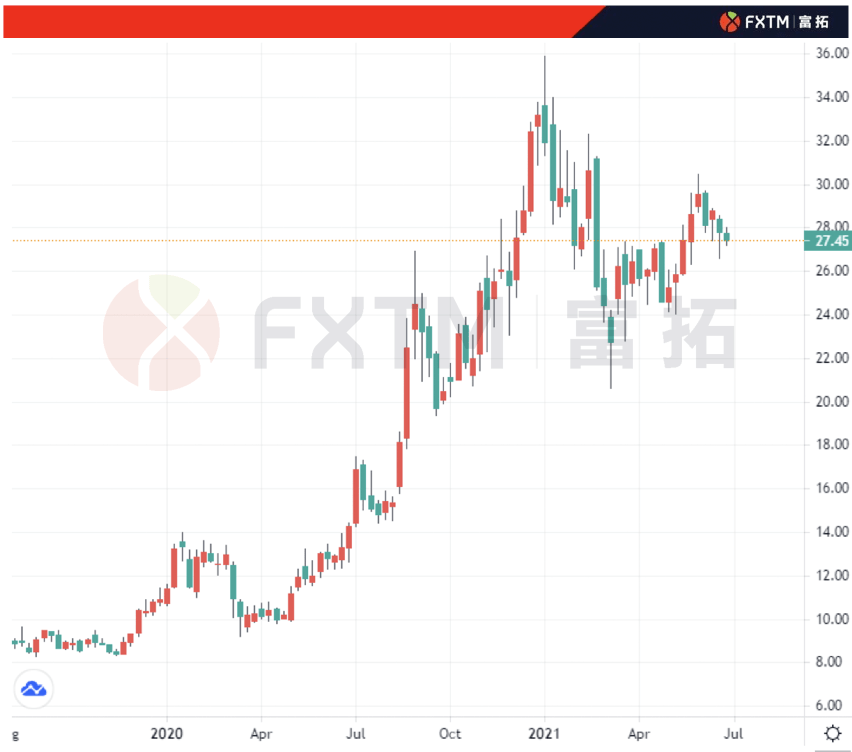 Fxtm富拓 电商战大获全胜 利空出尽的小米股价值得期待吗 同比增长