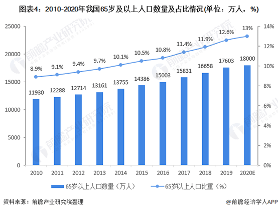 中国人口2040人口预测_中国人口走势图预测(2)