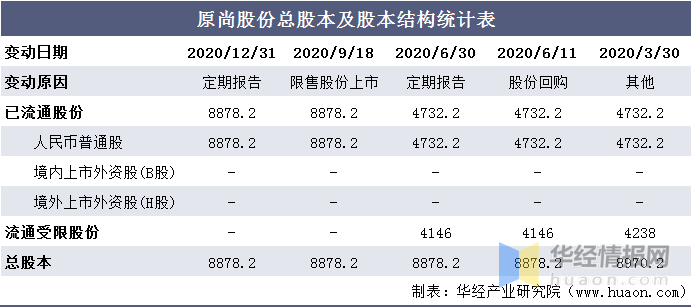 广州咨询公司排名_咖啡广州排名