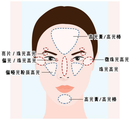 清透|最适合夏天的妆容，一次到位都帮你挑好了