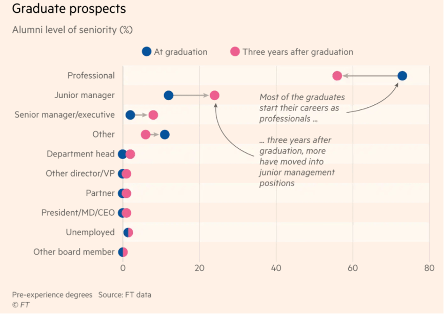 研究生专业排行_2021《金融时报》金融硕士全球排名发布,TOP20院校均接受GRE成...