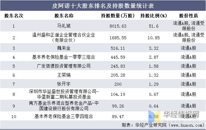 温州公司排名_温州大学排名全国第几(3)
