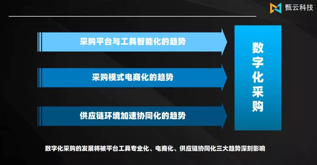 羅俊傑表示, 數字化採購管理模式將實現信息化分工明確,供應商管理