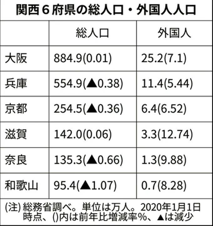 要查自然村的人口户数_人口普查(2)