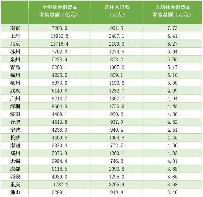 南京各市区gdp和人口_江苏省“第一大城市”,人口超千万,GDP破2万亿,却不是省会