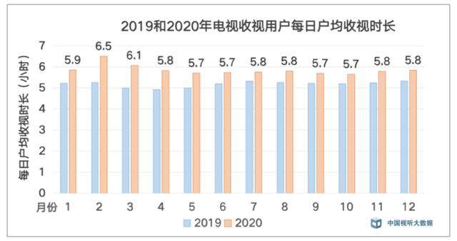 低成本的|数字化连接时代，品牌如何抓住私域“留量”？