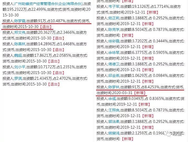 蜂助手关联混乱：财务真实性存疑 股权转让存利益输送(图13)