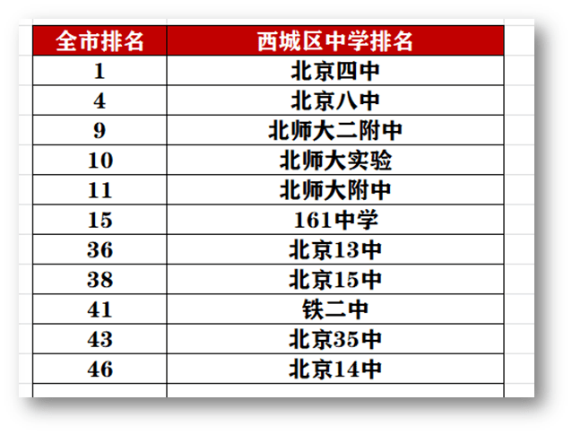 海淀区高中排名_北京市海淀区高中校徽(3)