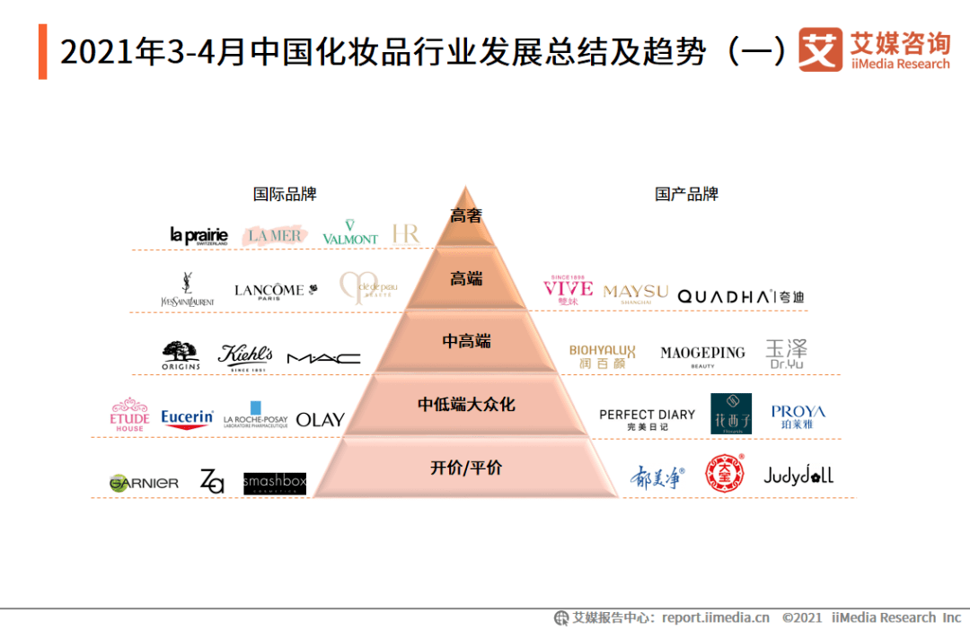 今年前4个月中国化妆品这些数据需关注