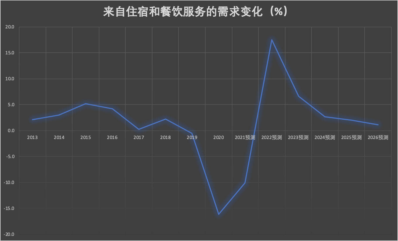 kb体育脱水研报 - Metcash与食品和日用品批发行业(图2)