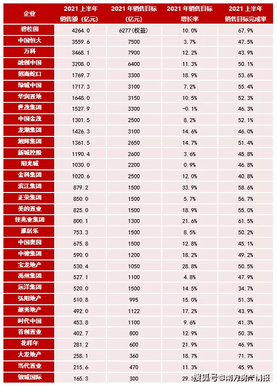 房企排名2021_2021全球药企排名10