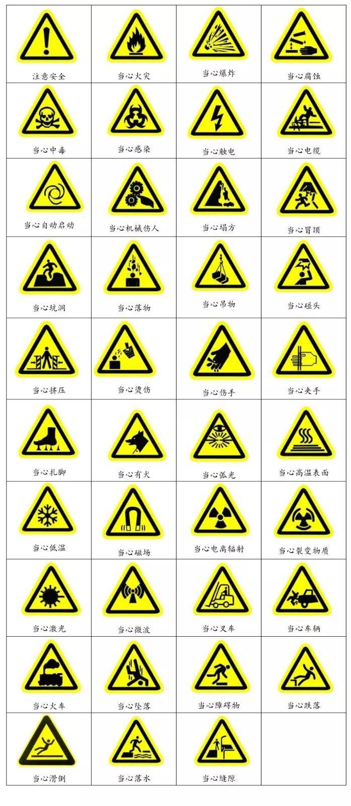 四色安全标志