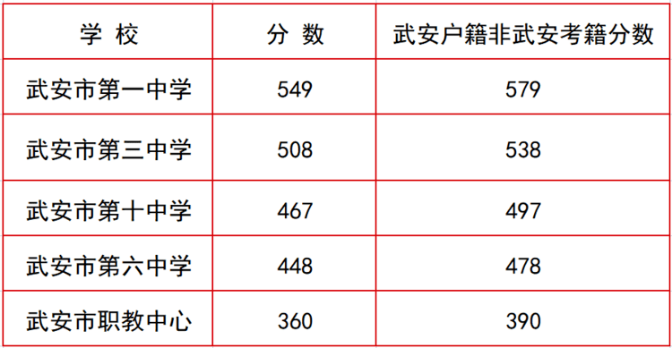 廣東輕工職業技術學院自主招生_廣東輕工職業技術學校自主招生_廣東輕工職業技術學院自主招生