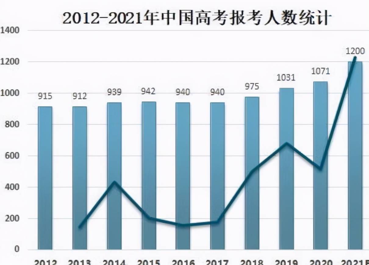 21四川理科状元考了722分 却因是复读生惹争议 网友各执一词 教育 中国启蒙教育