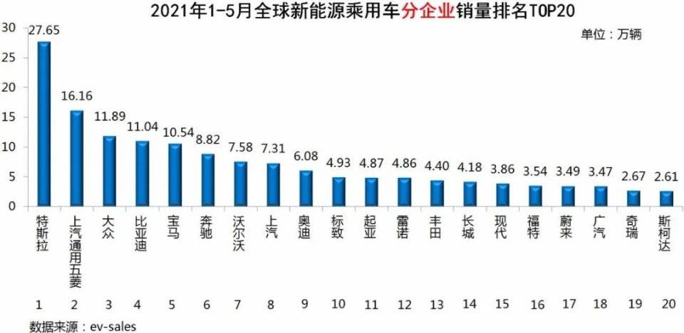 世界汽车销量排行_汽车行业资讯_汽车销量_行业新闻_销量排行榜_国际汽车新闻_中华网...