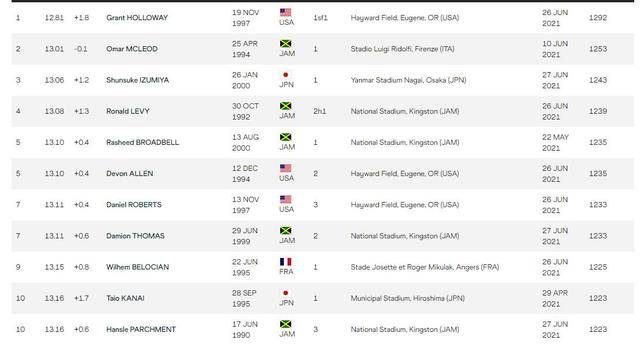 男生排名榜_男生头像图片帅气动漫