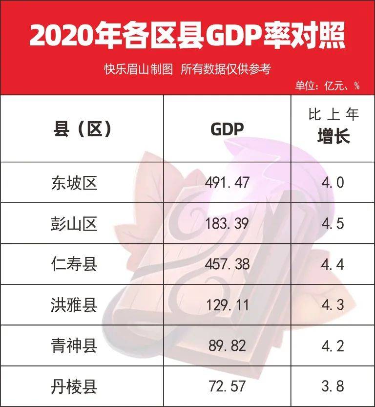 2020仁寿县gdp(2)