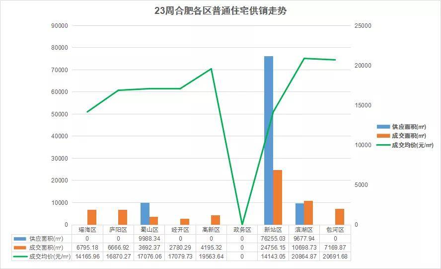 滨湖人口_本地人外地人买房大PK 滨湖区遭全民疯抢(2)