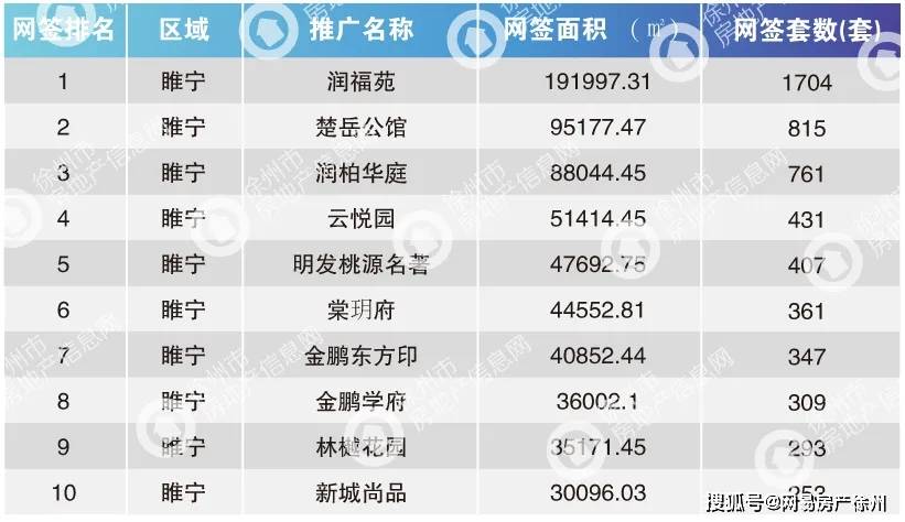 徐州2021上半年gdp
