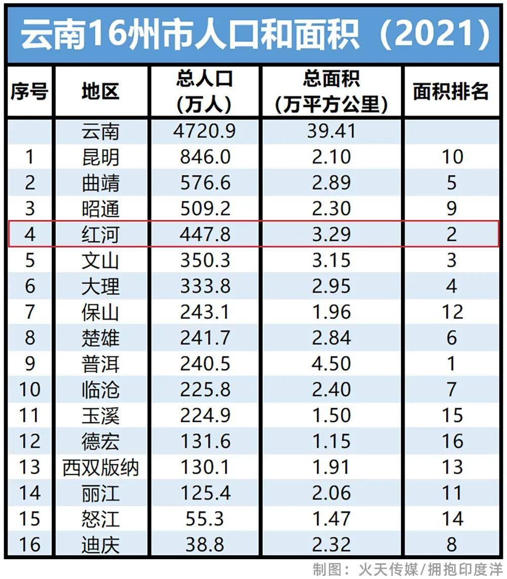 少数民族自治州gdp(2)