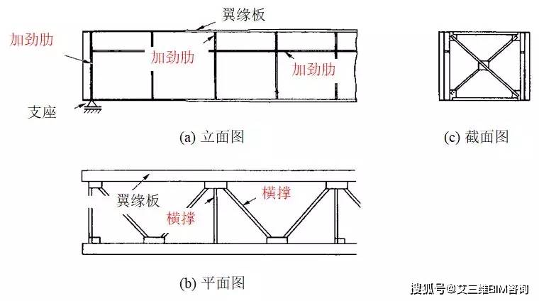 工字钢加劲肋版图片图片