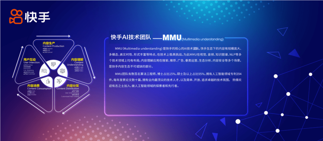 视频|再次刷新单模型纪录!快手登顶多模态理解权威榜单VCR