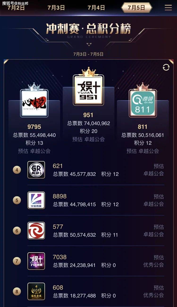 yy951公会是哪个老大