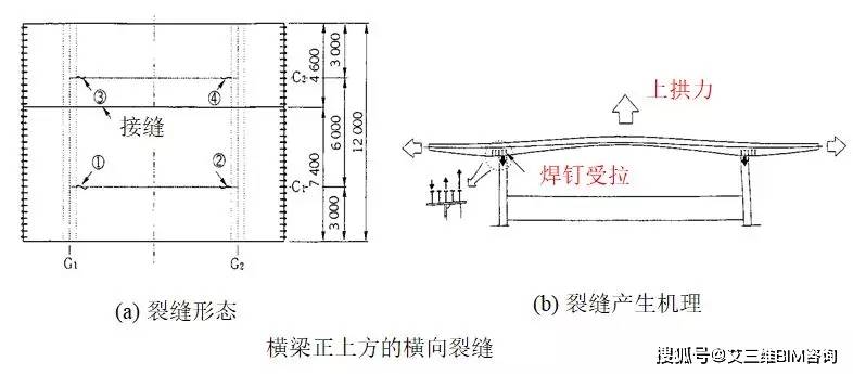 組合鋼板梁橋設計及組合折腹梁橋設計開拓思路