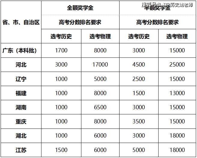 什么是特殊类型批次 cde340fe73fb4501b29b0f3d736109d6.png