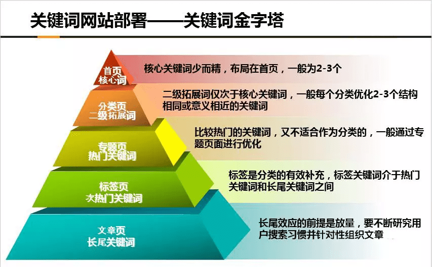 如何提高关键词排名_如何提高情商
