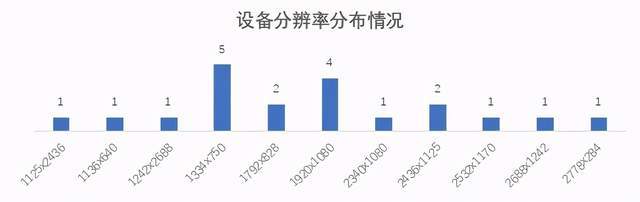 通过率|亮眼：73家城商行鸿蒙系统通过率100% iOS页面响应用时减半