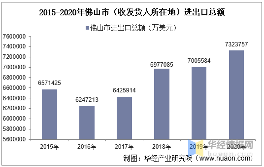 佛山市人口最新数据_佛山市南海区最新地图(2)