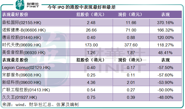 财华洞察|2021年上半年港股和中概股ipo大盘点_上市