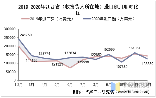 江西省人口2020_2020国考江西地区审核通过人数3794人,占总报名人数的64.6