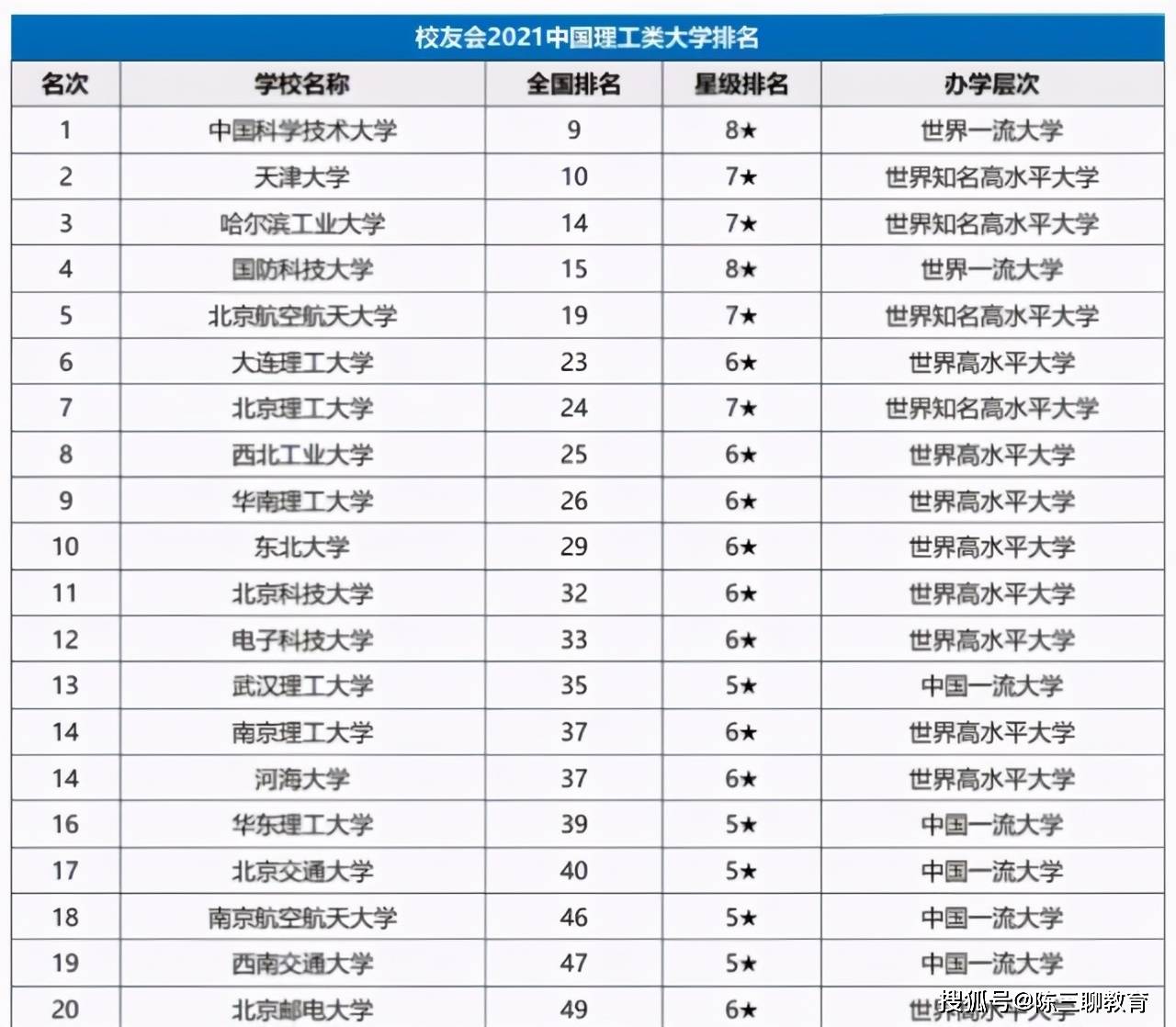 世界名校排名2021 583ea40e396a475e9da128636842e61d.jpeg