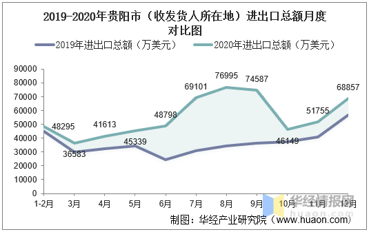 贵阳市人口_贵州人口最多的城市 贵阳连第二都排不上 但全省新增人口一半都(2)