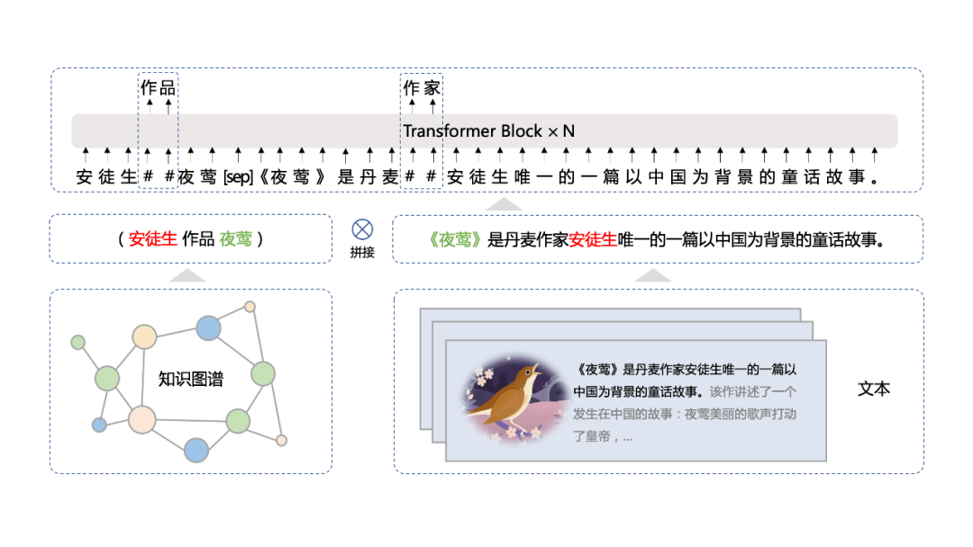 基准|刷新50多个NLP任务基准，百度ERNIE 3.0知识增强大模型显威力