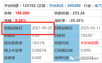 可转债的套利策略让你投资可转债也实现超额收益