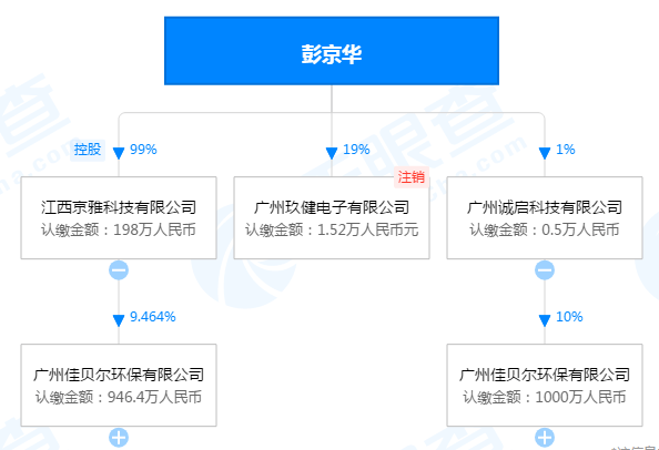 涉嫌虚假宣传 登上央视的沃刻净水器背后有多少黑历史？ (图20)