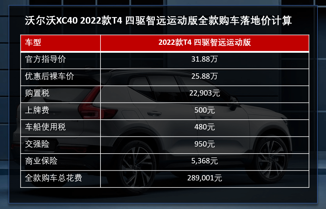 小姐姐们最爱的suv之一 沃尔沃xc40终端行情调查_搜狐汽车_搜狐网