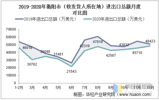 衡阳市人口_衡阳哪个区县的人最拼命,快来看看你们那排第几(2)