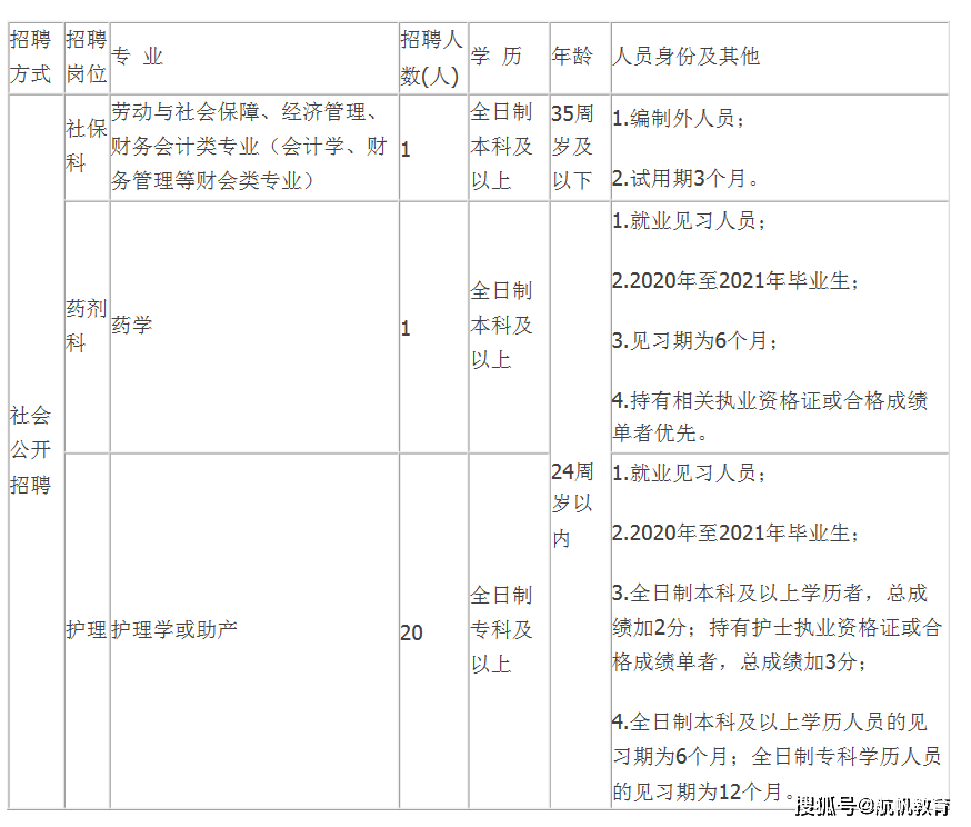 晋宁区人口_2021年昆明市晋宁区第二人民医院第二批招聘22人!