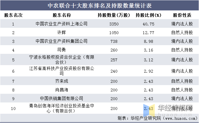 农业公司排名_农业银行图片(3)