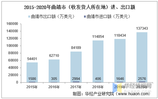 曲靖市人口_城市分析丨曲靖楼市 建议短期谨慎进入