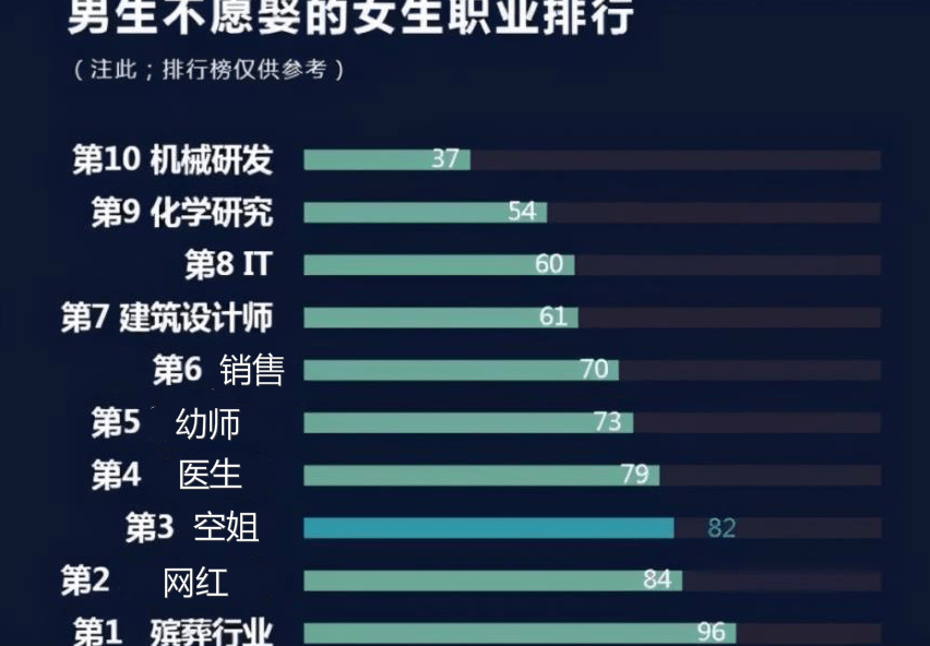 男网红排名_网红食品排名
