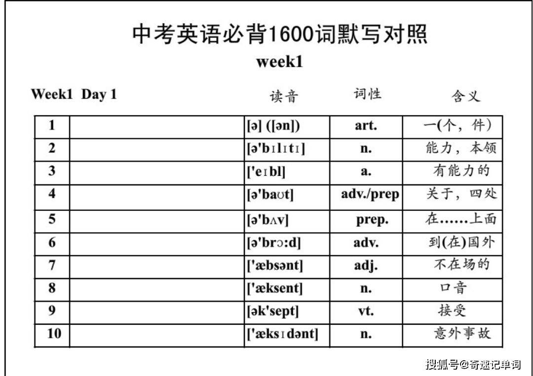 初中英语必背1600词默写版 含音标 词性 中文对照 务必收藏 版本