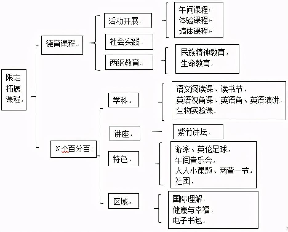 研究院案例丨尊重学生个性的课程体系要这样设计