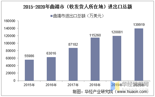 曲靖市人口_城市分析丨曲靖楼市 建议短期谨慎进入