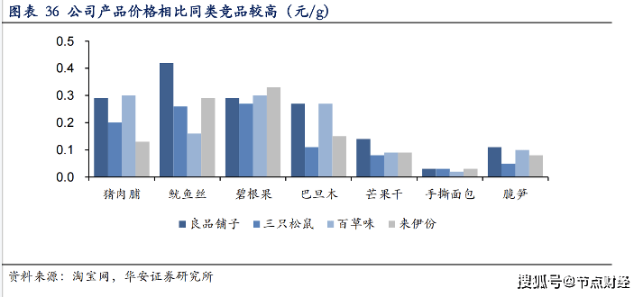 良品|万亿零食江湖,得女人者得天下